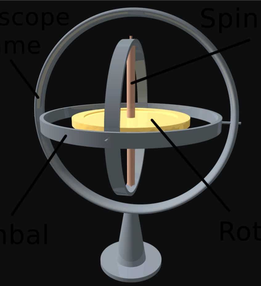 Gyroscope